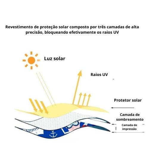 Cortina de proteção solar UV Blackout